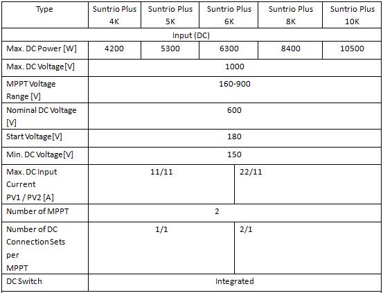 saj solar inverter 4k5k6k8k10k Input (DC)